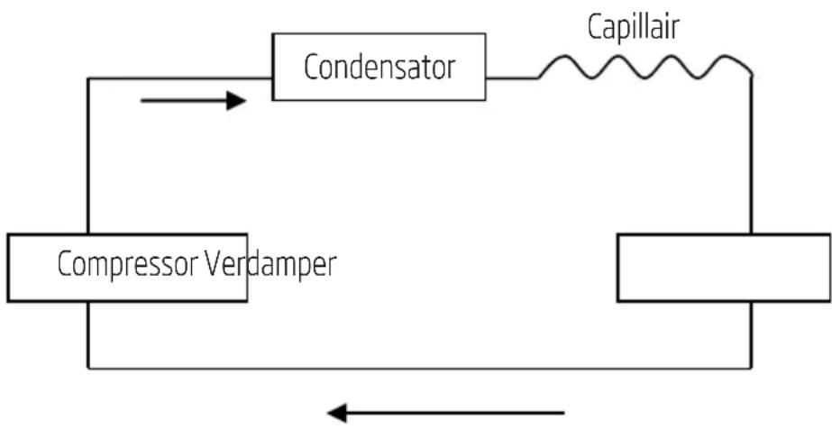 BEKO BS207C - Schematische voorstelling van de airconditioner - 1