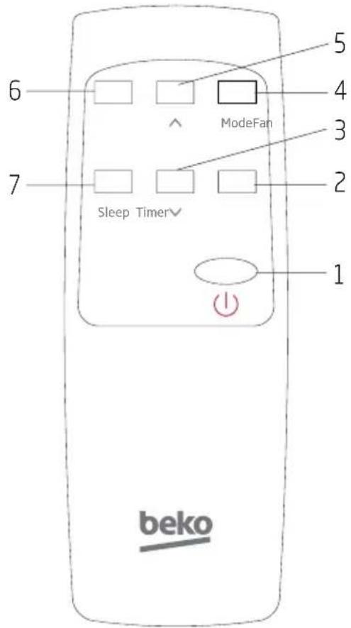 5 4 ModeFan 6 7 Sleep Timer 1 beko