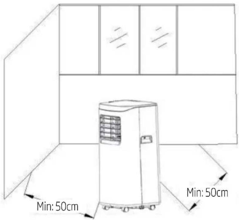 Min: 50cm Min: 50cm