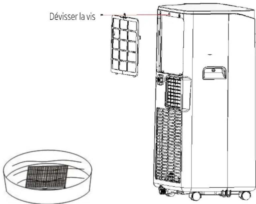 Dévisser la vis