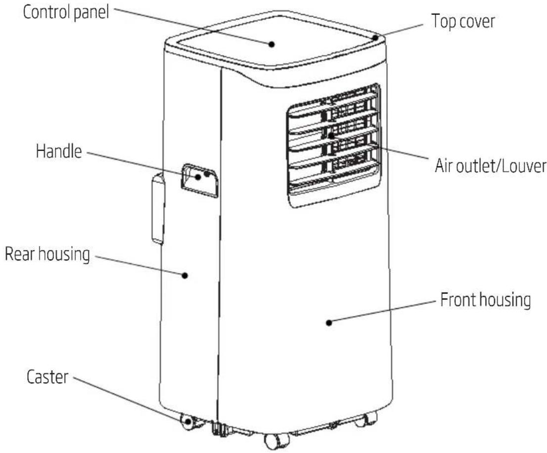 Control panel Top cover Handle Air outlet/Louver Rear housing Front housing Caster