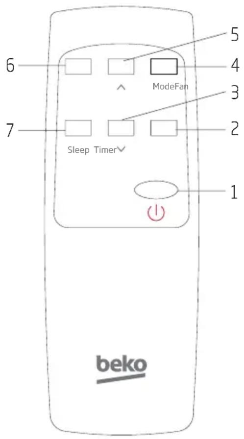 5 4 ModeFan 6 7 Sleep Timer▼ 1 beko