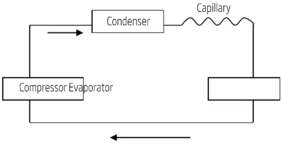BEKO BS207C - Schematic diagram for air conditioning - 1