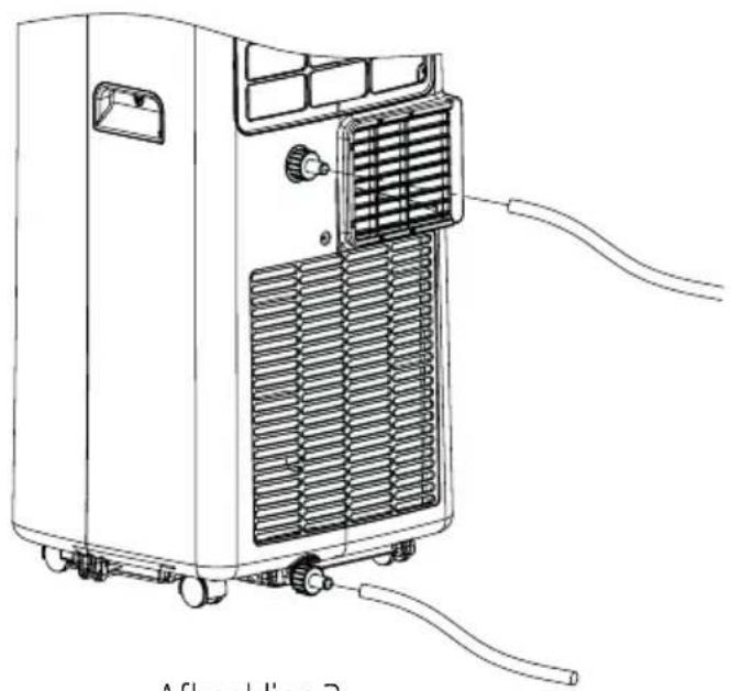 BEKO BS207C - Opmerking: - 1