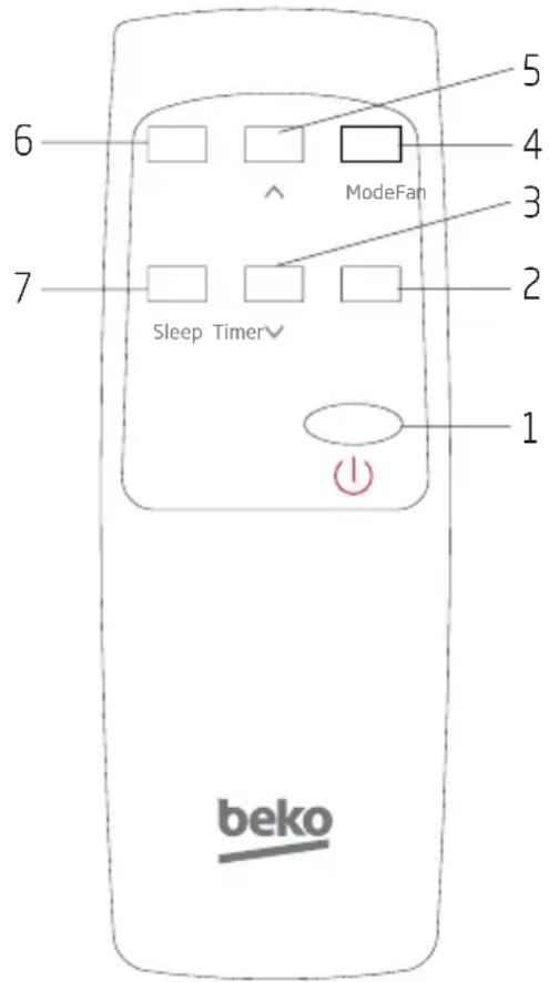 5 4 ModeFan 6 7 Sleep Timer 1 beko