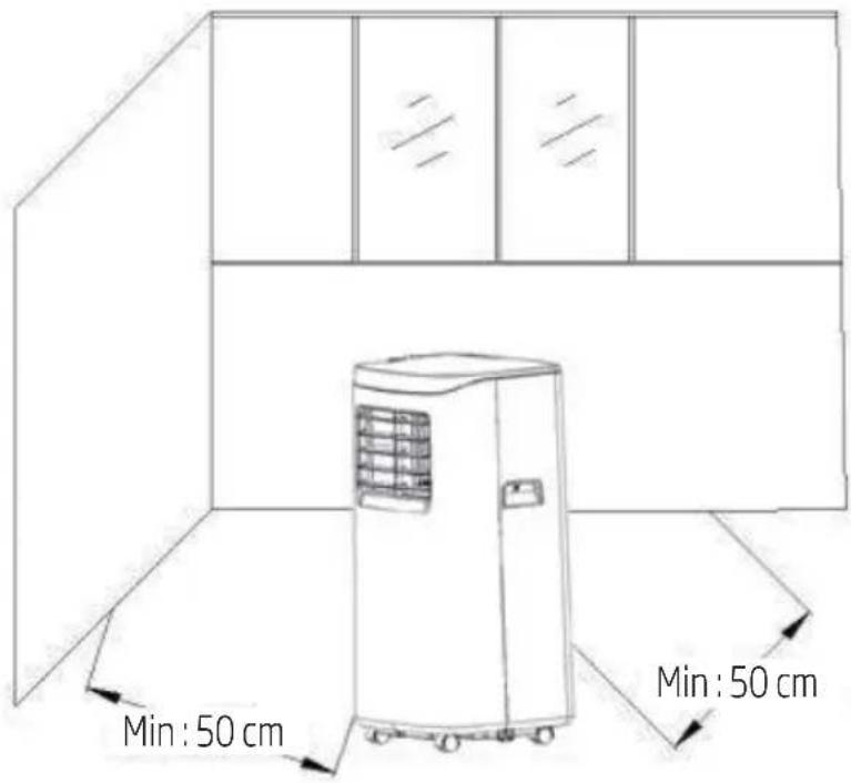 Min : 50 cm Min : 50 cm