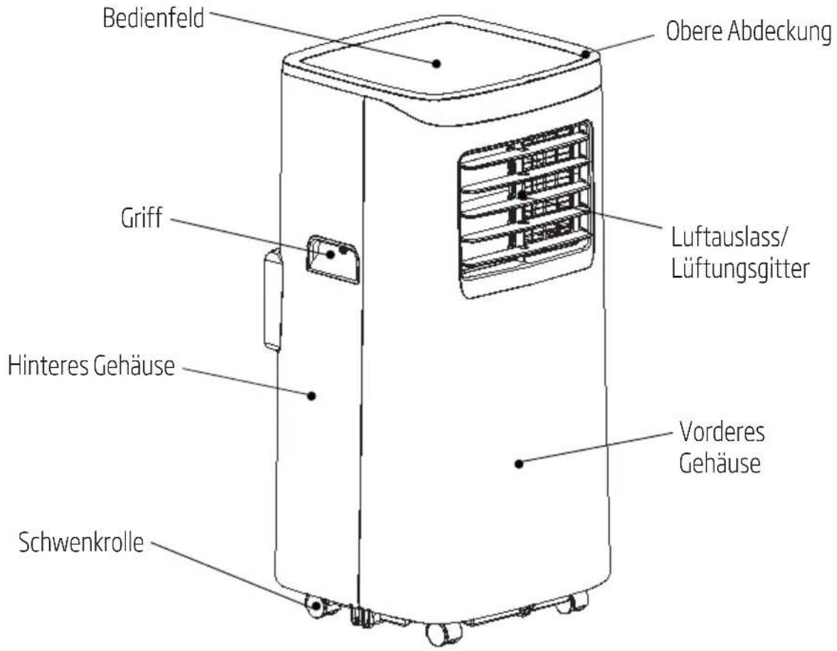 Bedienfeld Obere Abdeckung Griff Hinteres Gehäuse Schwenkrolle Luftauslass/ Lüftungsgitter Vorderes Gehäuse