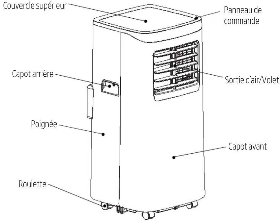 Couvercle supérieur, capot arrière, poignée, roulette, panneau de commande, sortie d'air/volet, capot avant.
