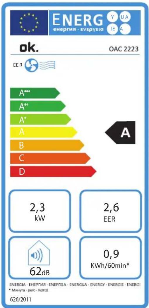 OK OAC 2223 CH - INFORMATIONSANFORDERUNGEN - 1