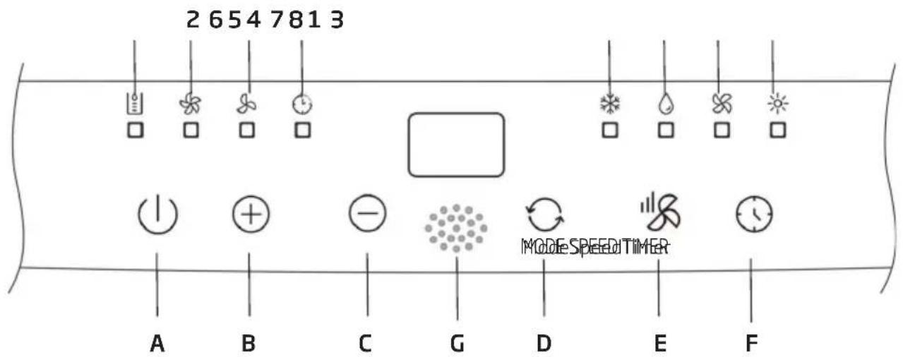 2 654 781 3 MODE SPEED TIMER A B C G D E F
