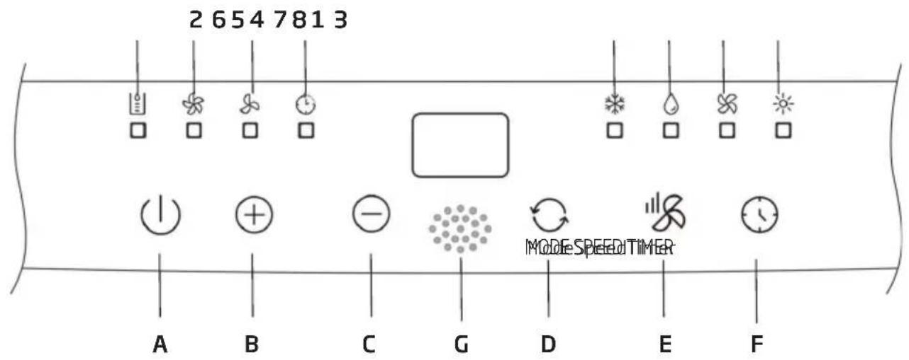 2 654 781 3 MODE SPEED TIMER A B C G D E F