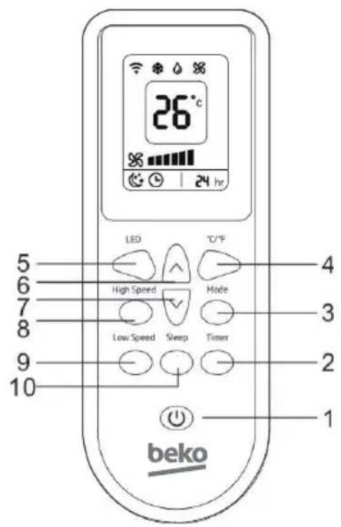 26°C LED High Speed Low Speed Sleep Tanner C °C/°F Mode Timer beko