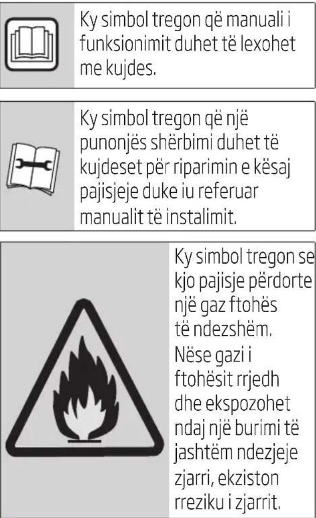 BEKO BP209H - Kuptimet e simboleve - 2
