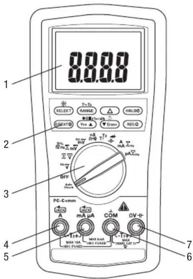 GREENLEE DM820A - Identification - 1