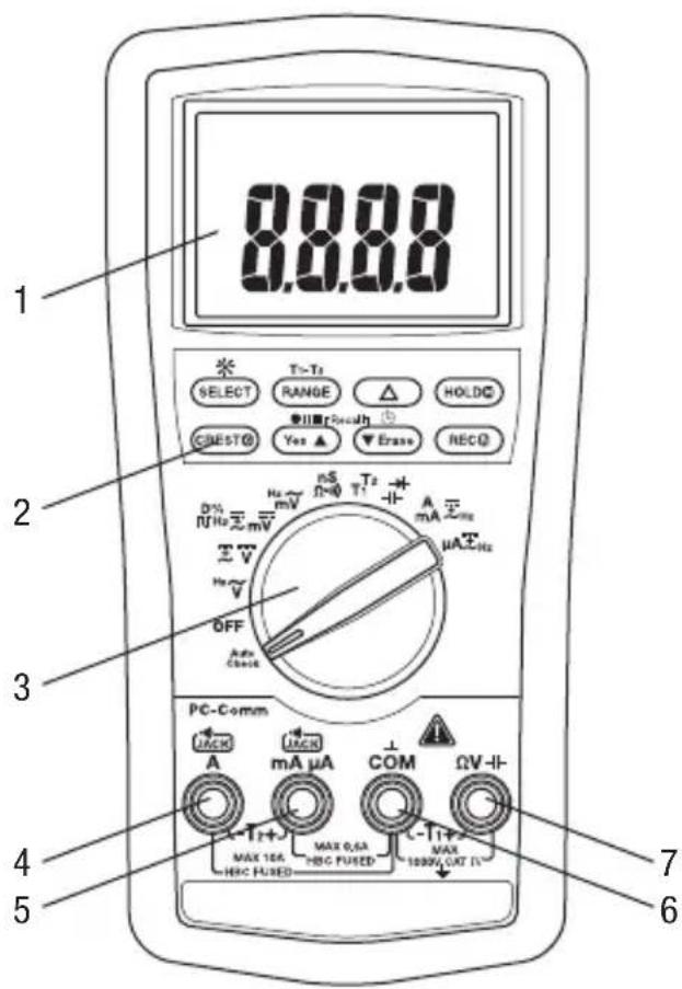GREENLEE DM820A - Identificación - 1