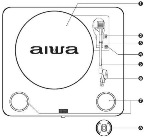 AIWA GBTUR120WD - BESCHREIBUNG DES PLATTENTELLERS - 1