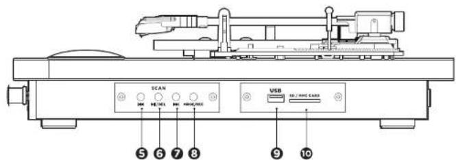 AIWA GBTUR120WD - DESCRIPTION OF THE TURNTABLE - 3