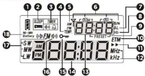 AIWA RMD77 - DESCRIPCION DE LA PANTALLA - 1