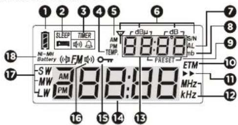AIWA RMD77 - DESCRIZIONDE DELLO SCHERMO - 1