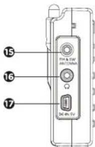AIWA RMD77 - DESCRIPTION DE LA RADIO - 2
