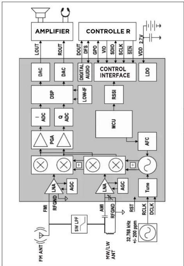 AIWA RMD77 - SCHEMA FONCTIONNEL - 1