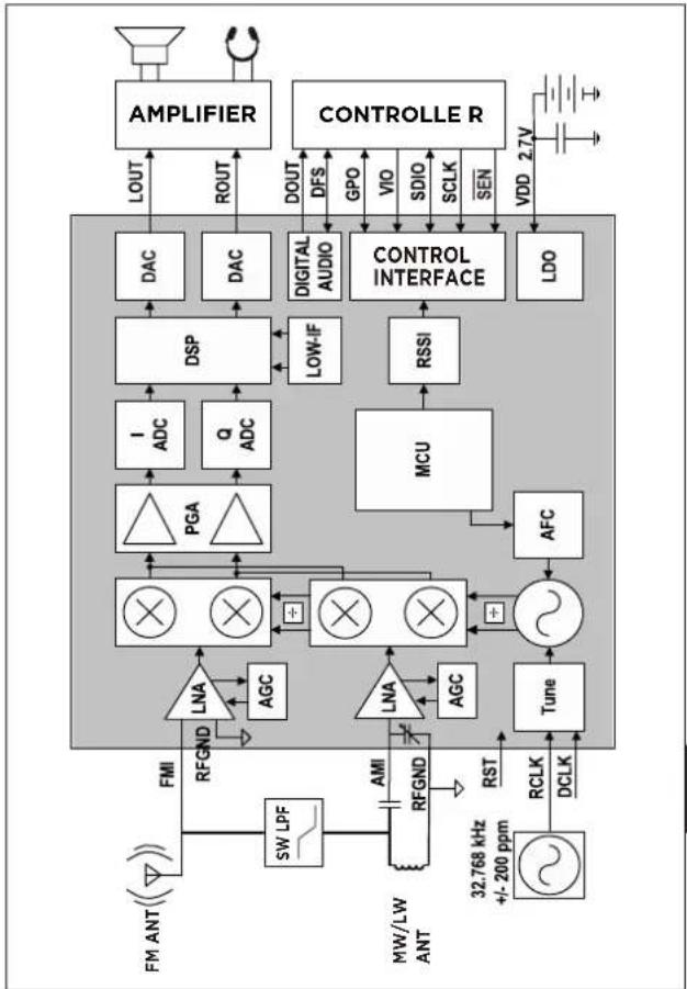 AIWA RMD77 - DIAGRAMA DE BLOCOS FUNCIONAIS - 1