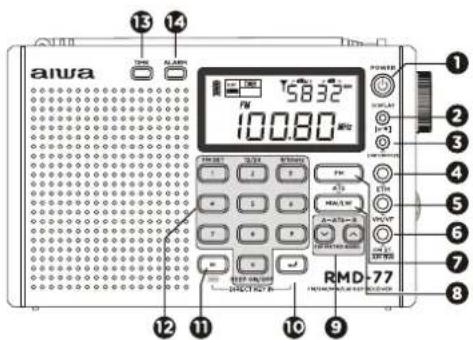 AIWA RMD77 - DESCRIZIONDELLARADIO - 1