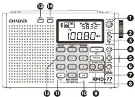 AIWA RMD77 - DESCRIPTION DE LA RADIO - 1