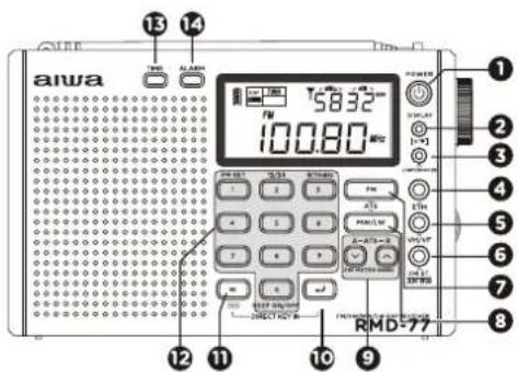 AIWA RMD77 - FRONT VIEW - 1