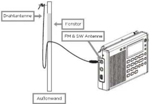 AIWA RMD77 - WIE MAN DEN FM / SW-EMPFANG VERBESSERT - 1