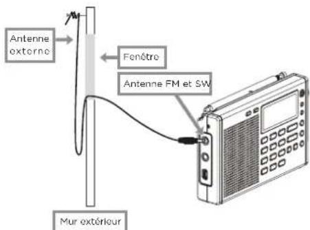 AIWA RMD77 - RECEPTION FM/SW - 1