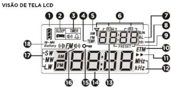 AIWA RMD77 - DESCRICAO DA TELA - 1