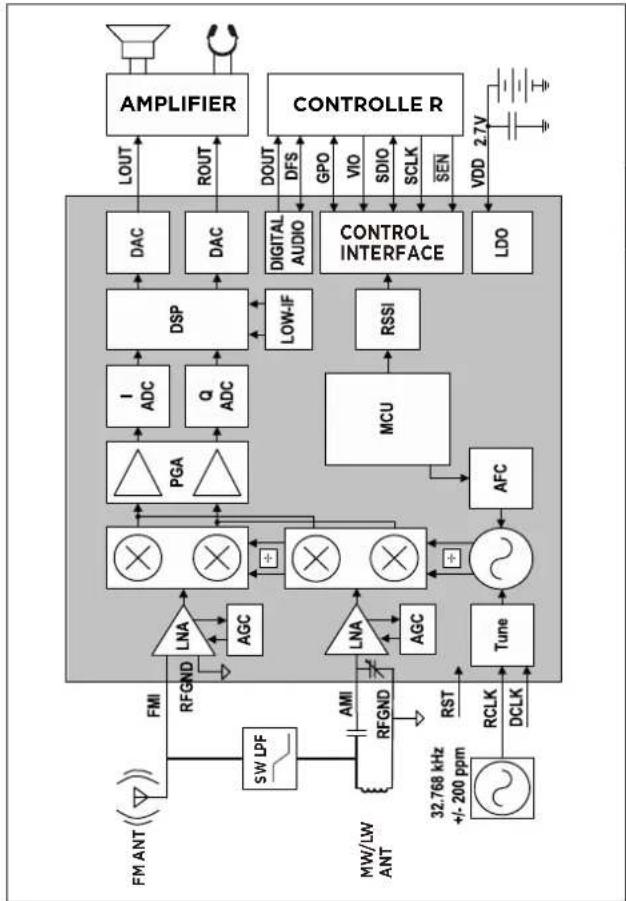 AIWA RMD77 - FUNCTIONAL BLOCK DIAGRAM - 1