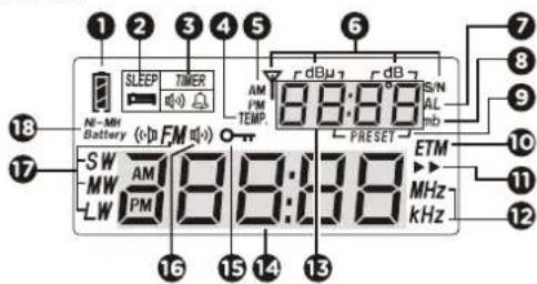 AIWA RMD77 - BESCHREIBUNG DER ANZEIGE - 1