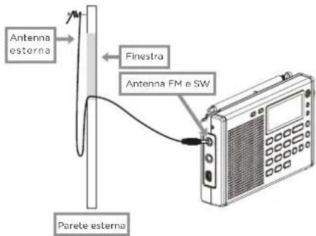 AIWA RMD77 - TRUCCHI PER MIGLIORARE LA RICEZIONE FM / SW - 1