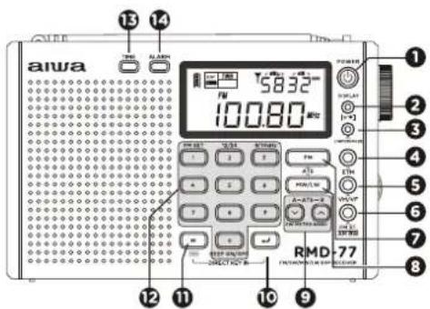 AIWA RMD77 - BESCHREIBUNG DES RADIOS - 1