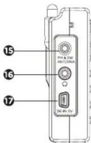 AIWA RMD77 - BESCHREIBUNG DES RADIOS - 2