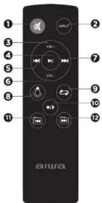 AIWA KBTUS900 - DESCRIPTION DE LA TELECOMANDE - 1