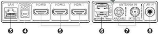 AIWA LED436UHD - ⑥ VOL+ / VOL- (VOLUMEN +/-) - 2