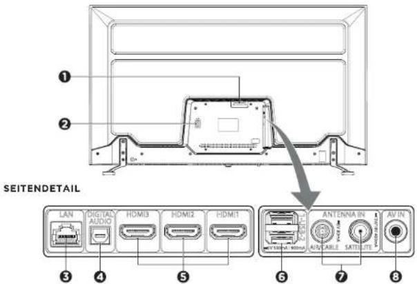 AIWA LED436UHD - BESCHREIBUNG DES FERNSEHERS - 1