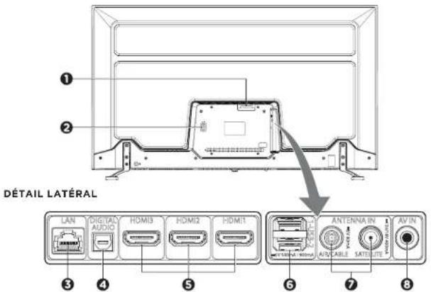 AIWA LED436UHD - ⑥ VOL+ / VOL- (VOLUME +/-) - 1