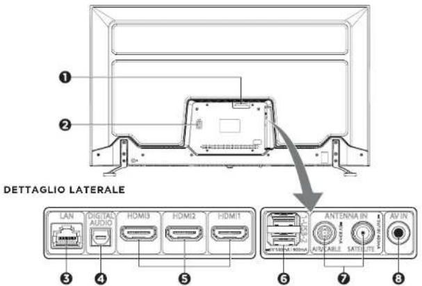 AIWA LED436UHD - tenere premuto per spegner VOL+ / VOL- (VOLUME +/-) - 1