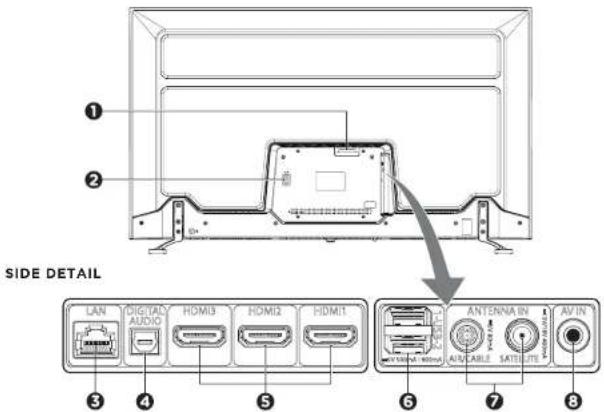 AIWA LED436UHD - DESCRIPTION OF THE TELEVISION - 1