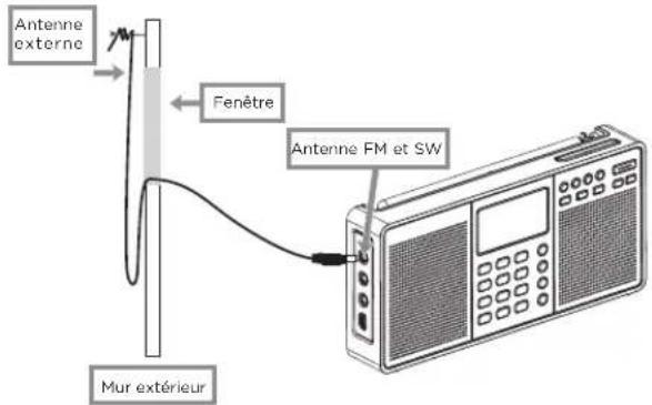 AIWA RMD99 ST - COMMENTÀ IMPROVE FM/SW RECEPTION - 1