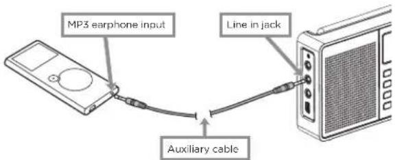 AIWA RMD99 ST - Auxiliary input function mode - 1