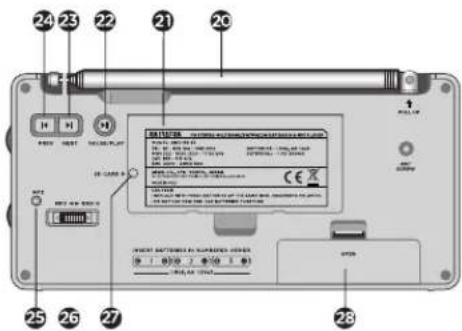 AIWA RMD99 ST - DESCRICAÇÃO DOS CONTROLOS - 1