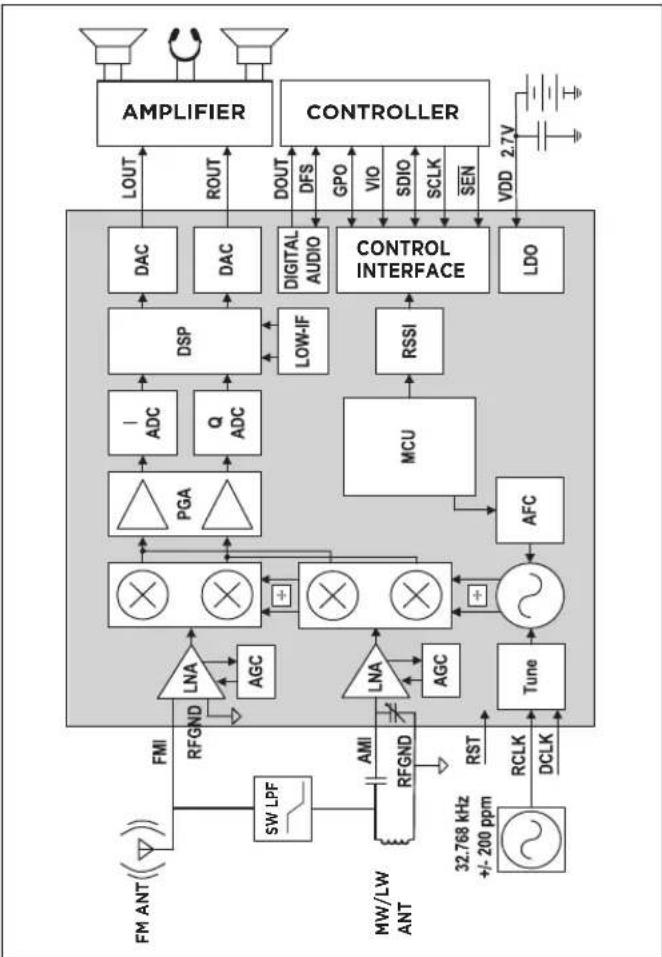 AIWA RMD99 ST - DIAGRAMA DE BLOCOS FUNCIONAIS - 1