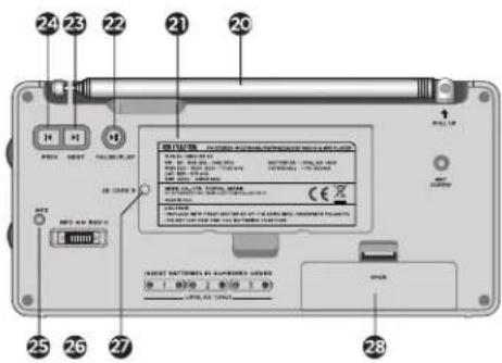 AIWA RMD99 ST - DESCRIZIONE DEI CONTROLLI - 1