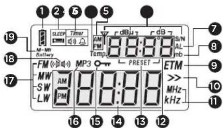 AIWA RMD99 ST - DESCRICA O DA TELA - 1