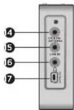 AIWA RMD99 ST - DESCRIZIONE DELLA RADIO - 3